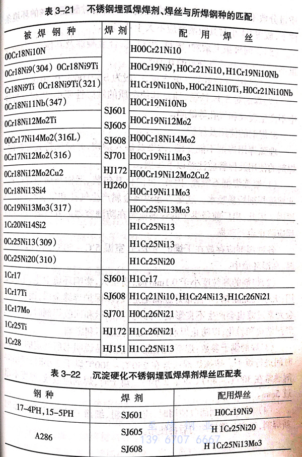 表 22.jpg 表 22.jpg