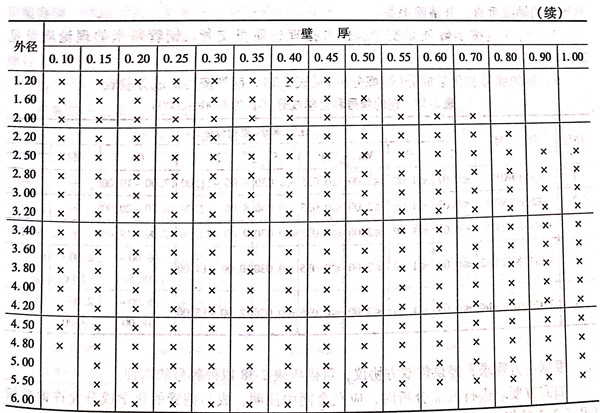 表 36.1.jpg 表 36.1.jpg
