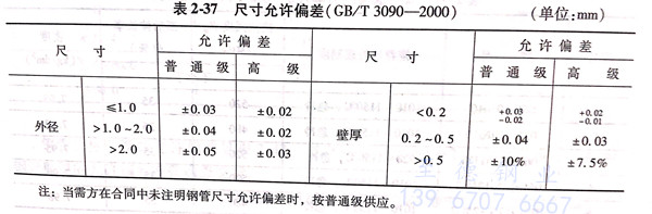 表 37.jpg 表 37.jpg