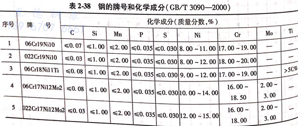 表 38.jpg 表 38.jpg