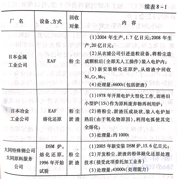 表 1.1.jpg 表 1.1.jpg