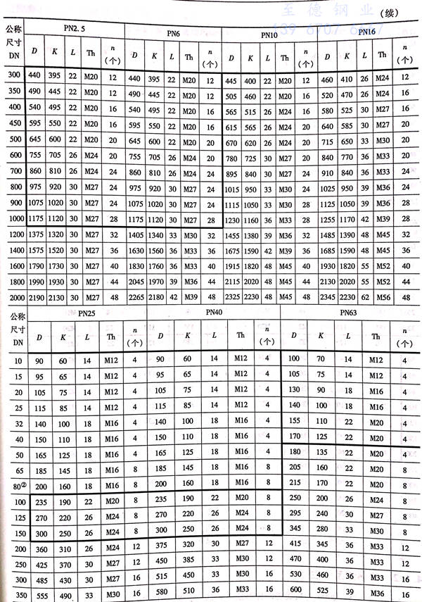 表 1.1.jpg 表 1.1.jpg