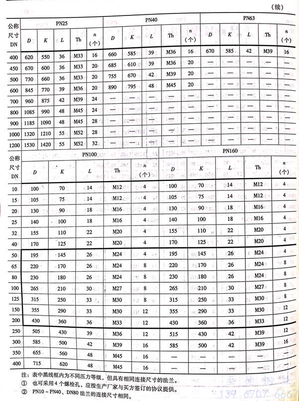 表 1.2.jpg 表 1.2.jpg