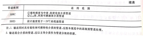 表 17.1.jpg 表 17.1.jpg