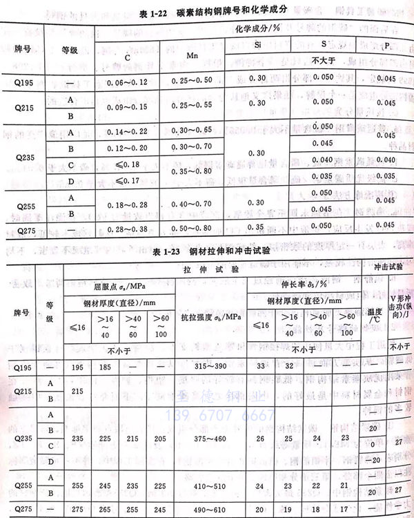 表 22.jpg 表 22.jpg