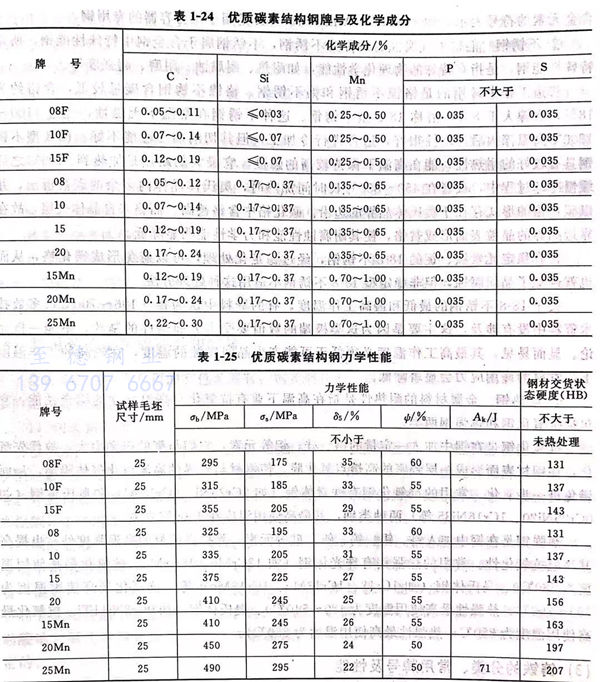 表 24.jpg 表 24.jpg