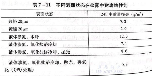 表 11.jpg 表 11.jpg