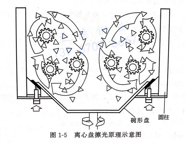 图 1-5 离心盘擦光原理示意图.jpg