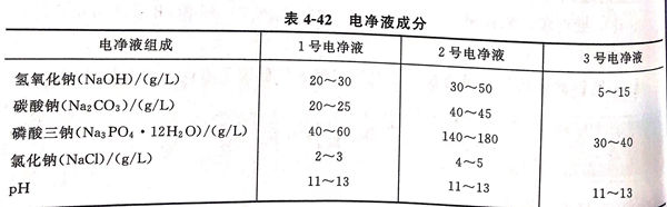 表 42.jpg 表 42.jpg