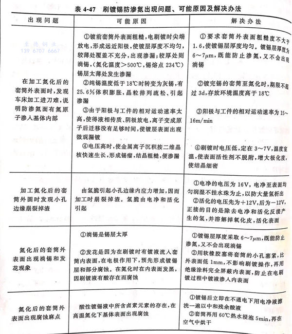 表 47.jpg 表 47.jpg