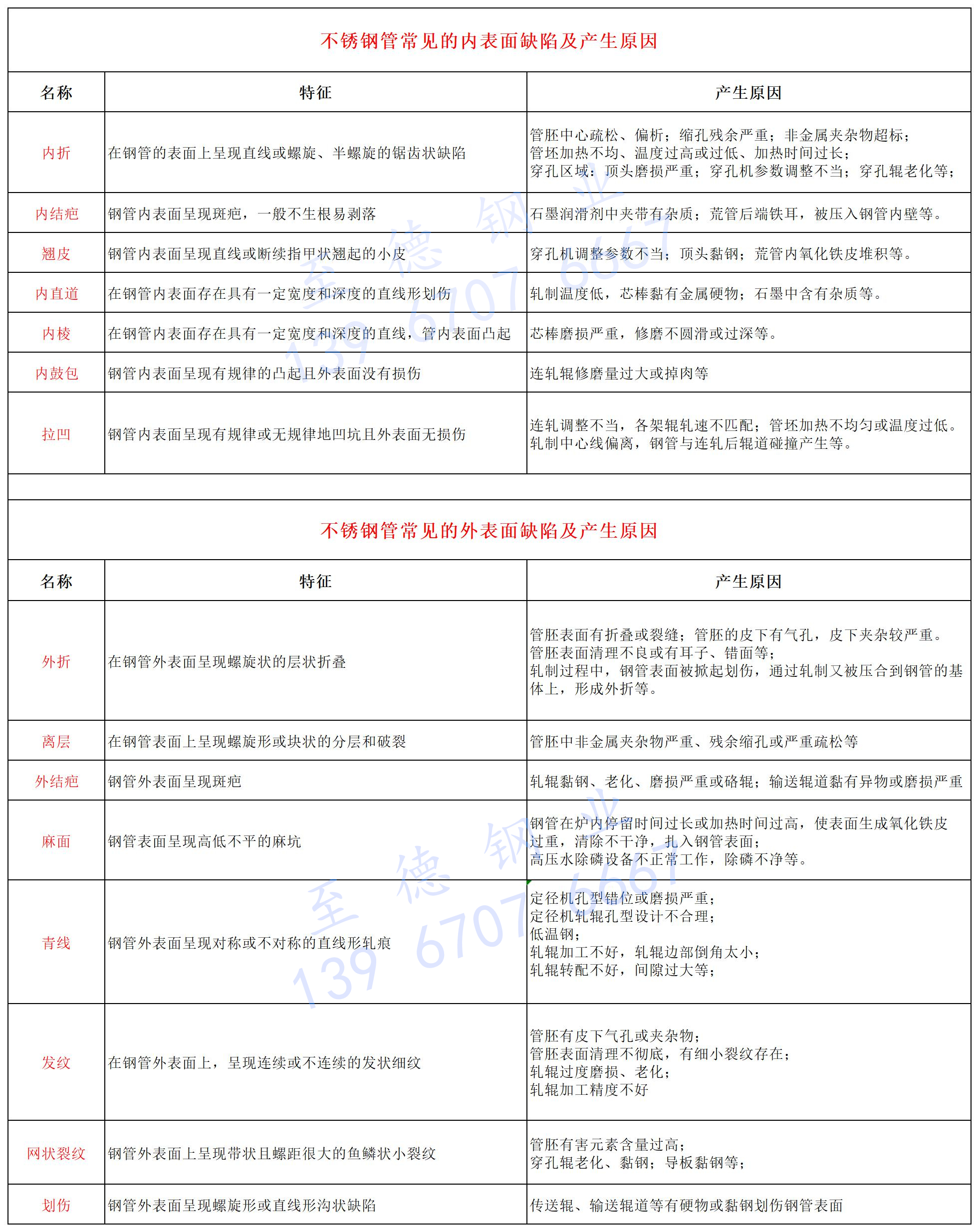 表 1.3.jpg 表 1.3.jpg