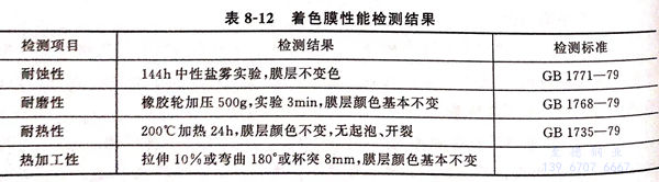 表 12.jpg 表 12.jpg