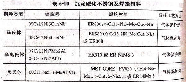 表 10.jpg 表 10.jpg