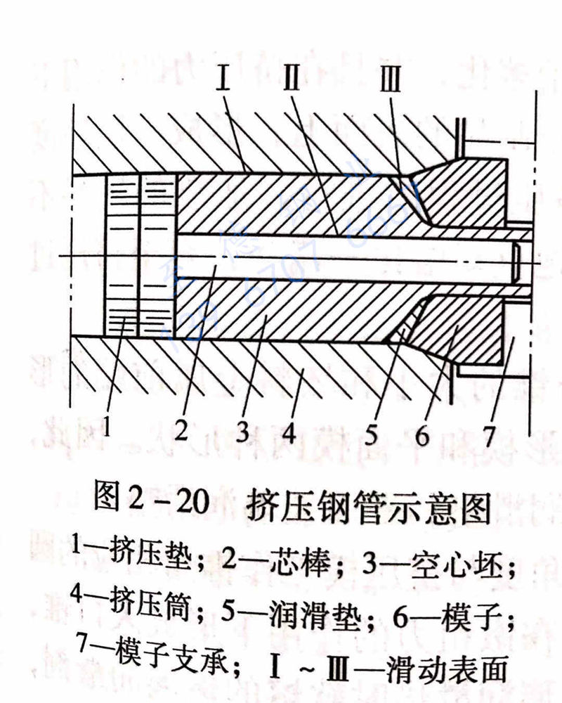 图 2-20 挤压钢管示意图.jpg 图 2-20 挤压钢管示意图.jpg