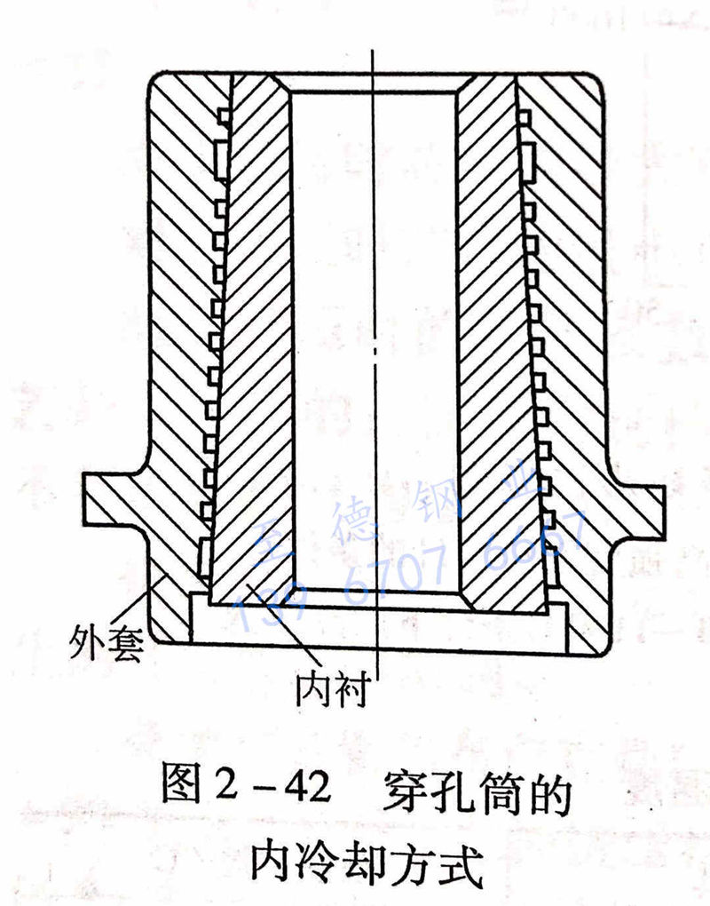 图 2-42 穿孔筒的内冷却方式.jpg