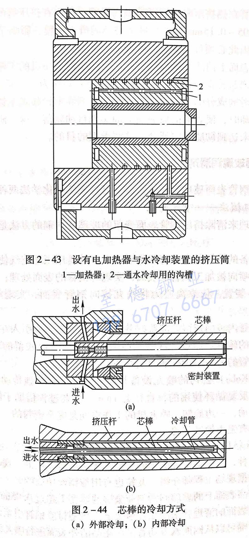 图 2-44 芯棒的冷却方式.jpg