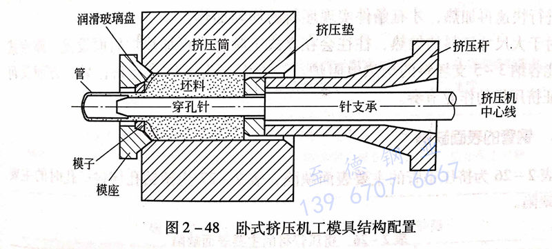 图 2-48 卧式挤压机工模具结构配置.jpg 图 2-48 卧式挤压机工模具结构配置.jpg