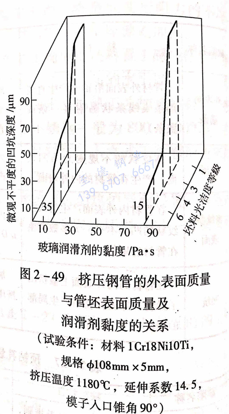 图 2-49 挤压钢管的外表面质量与管坯表面质量及润滑剂黏度的关系.jpg 图 2-49 挤压钢管的外表面质量与管坯表面质量及润滑剂黏度的关系.jpg