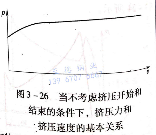 图3-26.jpg 图3-26.jpg