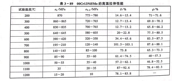 表 89.jpg 表 89.jpg