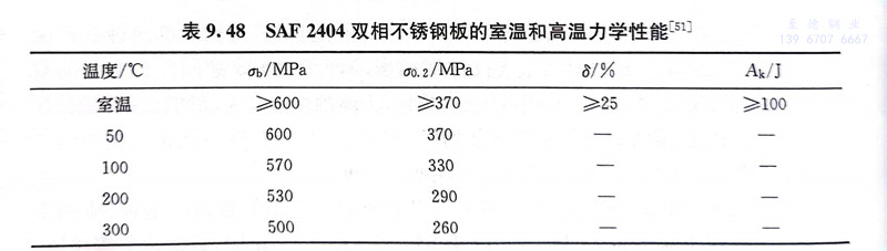 表 48.jpg 表 48.jpg