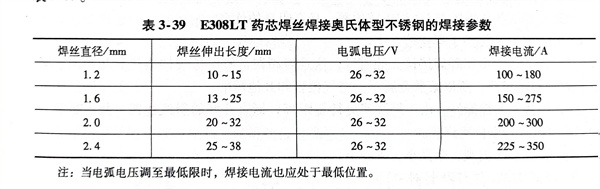 表 39.jpg 表 39.jpg