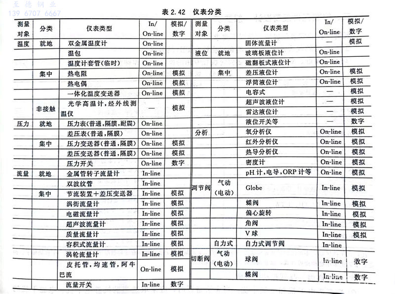 表 42.jpg 表 42.jpg