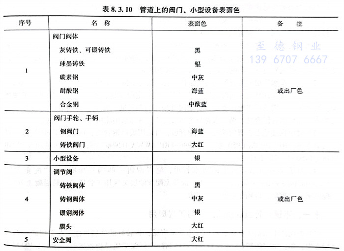 表 10.jpg 表 10.jpg