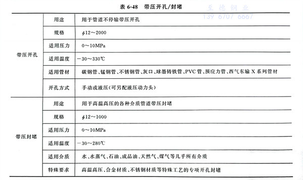 表 48.jpg 表 48.jpg