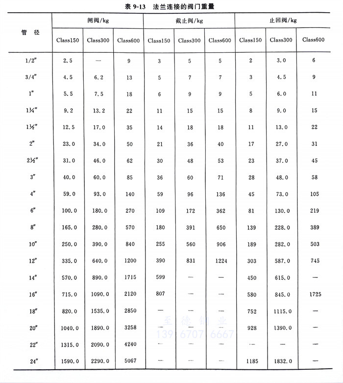 表 13.jpg 表 13.jpg